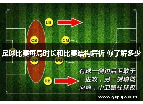 足球比赛每局时长和比赛结构解析 你了解多少